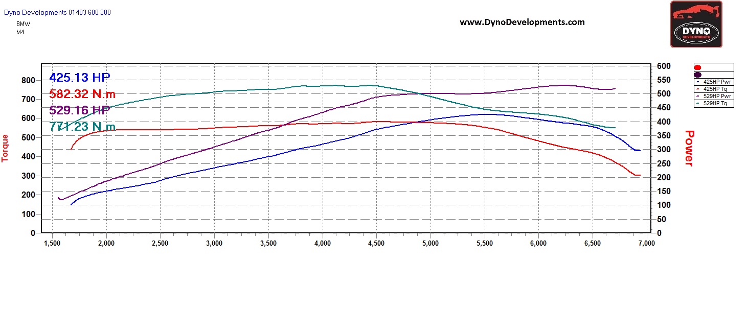 Bmw M4 Remapping From Gad Tuning